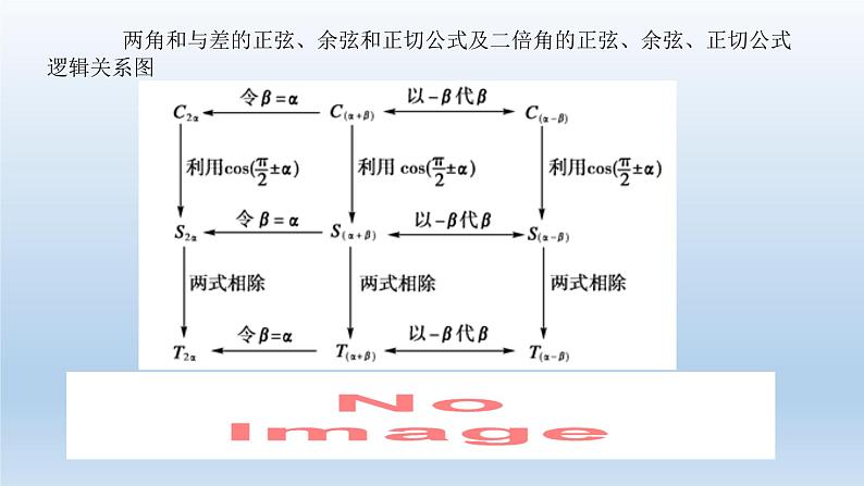 5.5.2简单的三角恒等变换课件PPT04