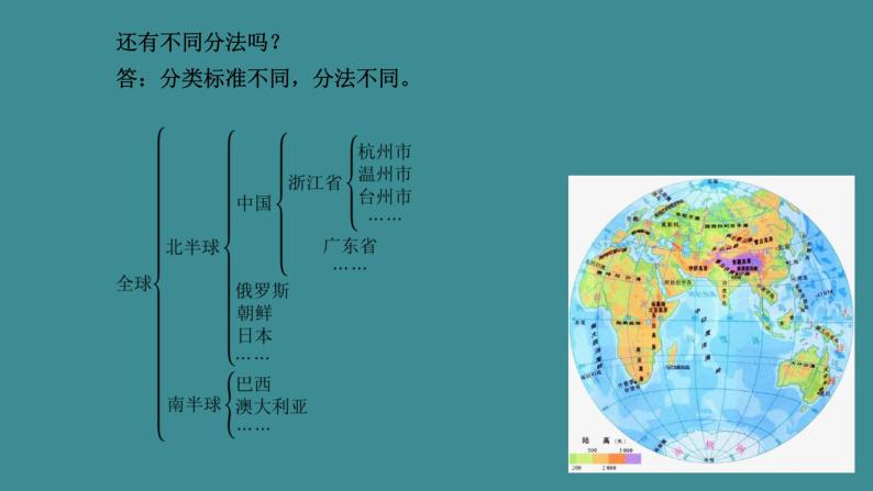 8.1基本立体图形（共2课时）课件PPT04