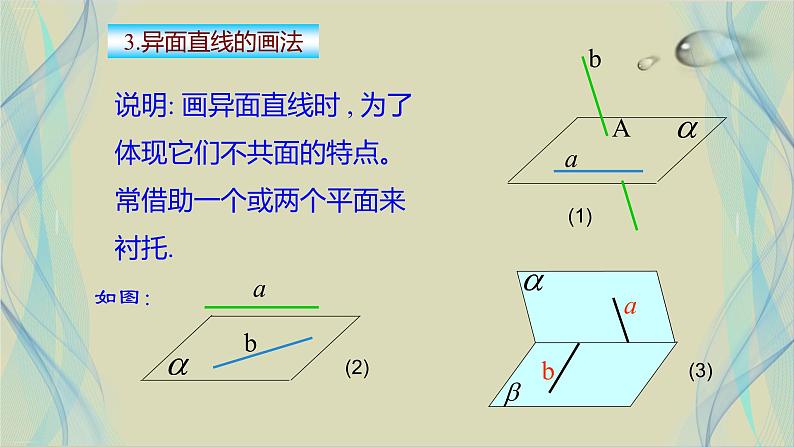 8.4.2空间点、直线、平面之间的位置关系课件PPT第8页