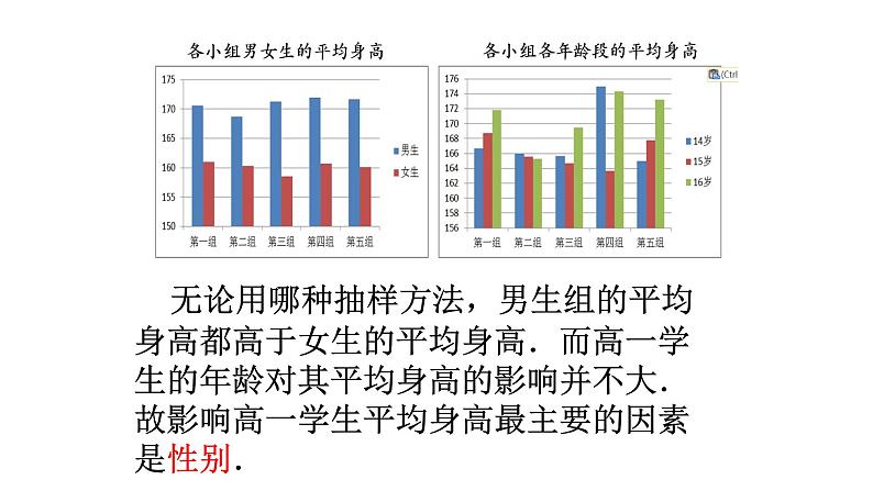 9.1.2分层随机抽样课件PPT03