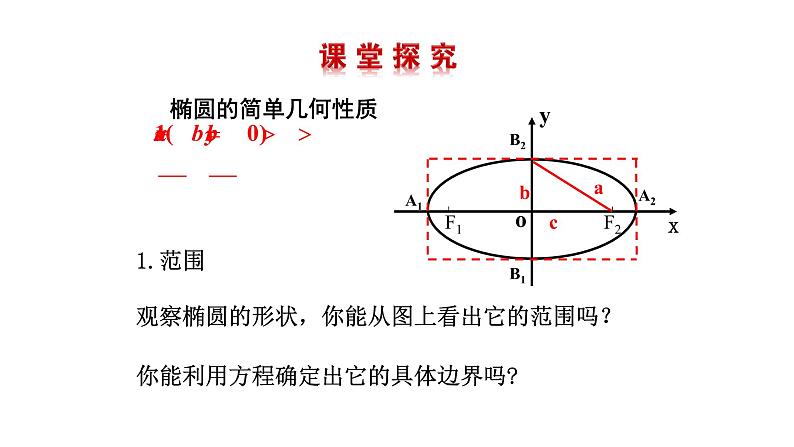 3.1.2椭圆的简单几何性质（第一课时）课件PPT04