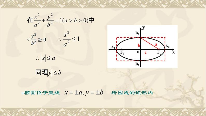 3.1.2椭圆的简单几何性质（第一课时）课件PPT05