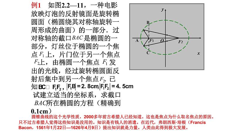 3.1.2椭圆的简单几何性质（第二课时）课件PPT06