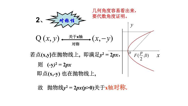 3.3.2抛物线的简单几何性质课件PPT05