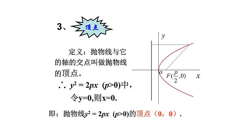 3.3.2抛物线的简单几何性质课件PPT06