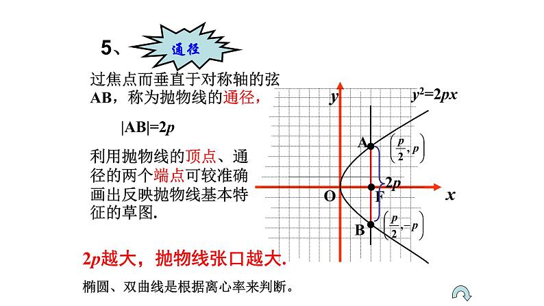 3.3.2抛物线的简单几何性质课件PPT08