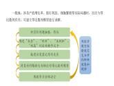 4.3.1等比数列的概念（第二课时）课件PPT