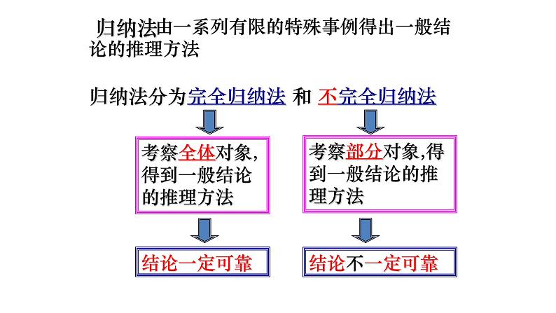 4.4数学归纳法课件PPT03