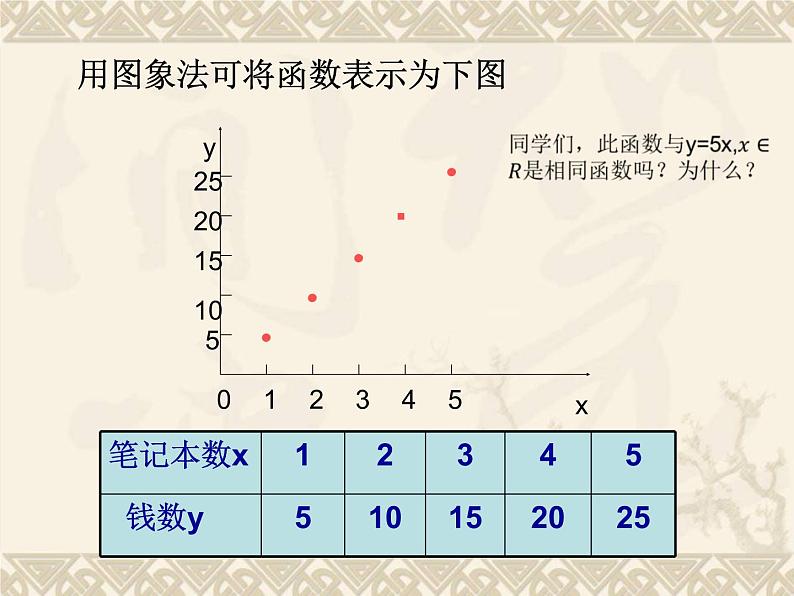 3.1.2函数的表示法课件PPT07