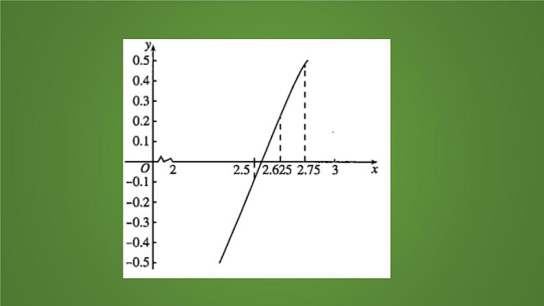 4.5.2用二分法求方程的近似解课件PPT08