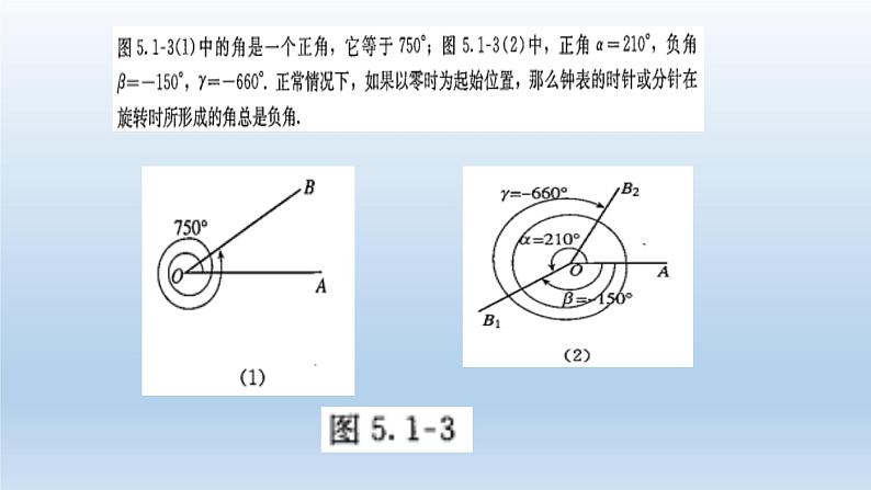 5.1.1任意角课件PPT04