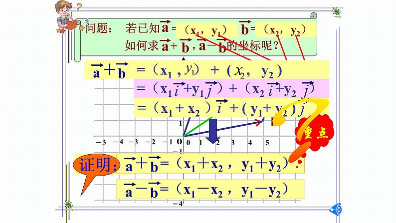 6.3.3 平面向量加、减运算的坐标表示课件PPT第2页