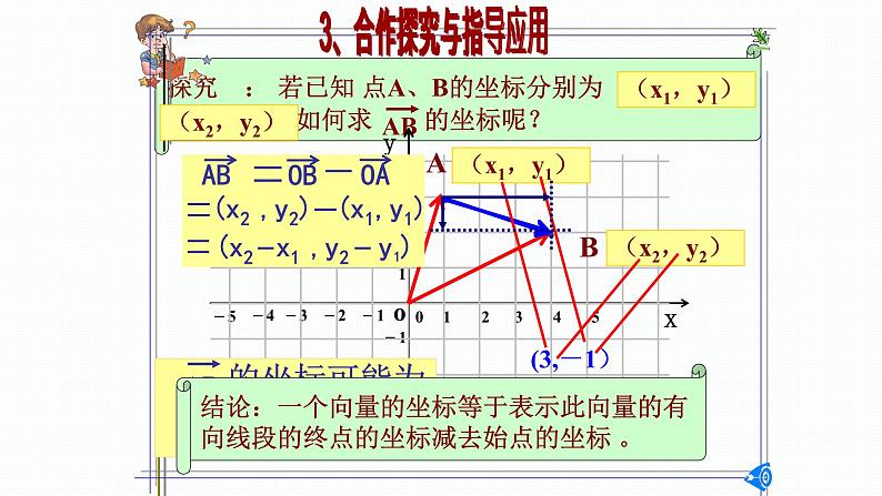 6.3.3 平面向量加、减运算的坐标表示课件PPT第5页