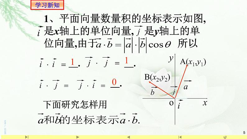 6.3.5平面向量数量积的坐标表示课件PPT05