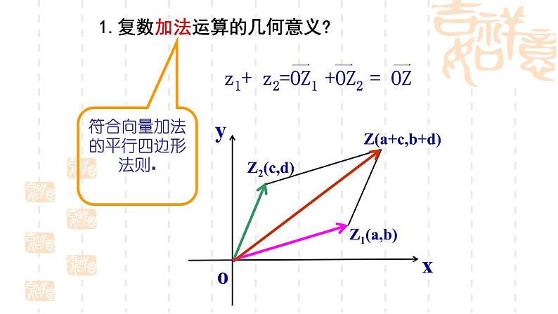 7.2.2复数的乘、除运算课件PPT04