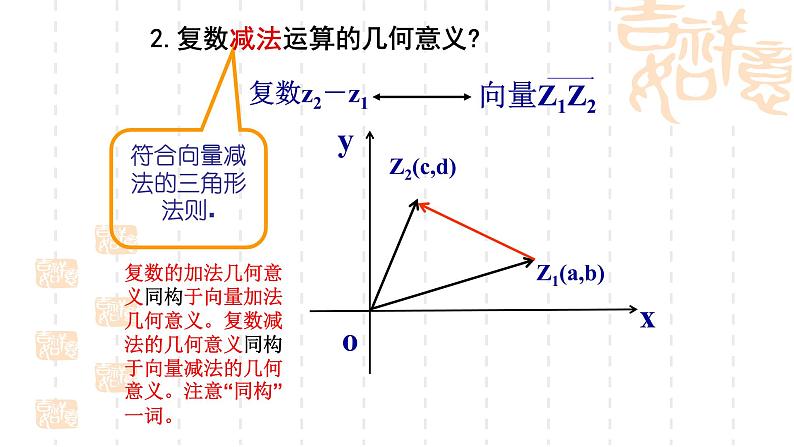 7.2.2复数的乘、除运算课件PPT05