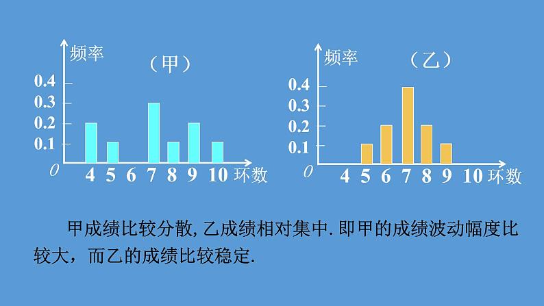 《9.2.4总体离散程度的估计》课件PPT06