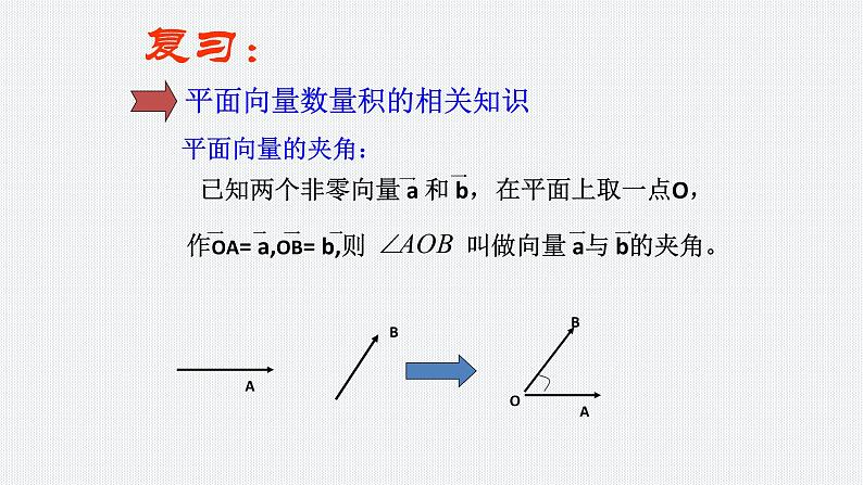 1.1.2空间向量的数量积运算课件PPT03