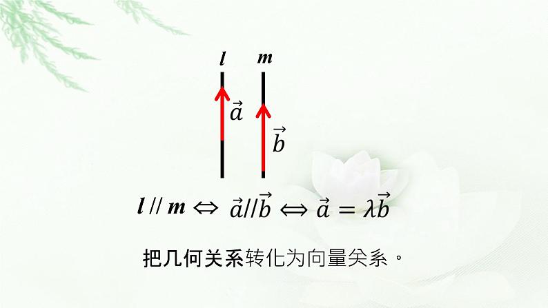 1.4.1用空间向量研究直线、平面的位置关系2.空间中直线、平面的平行课件PPT06