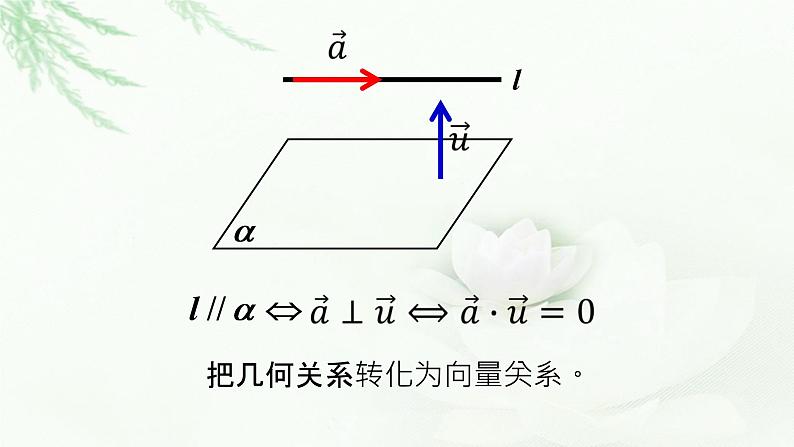 1.4.1用空间向量研究直线、平面的位置关系2.空间中直线、平面的平行课件PPT07