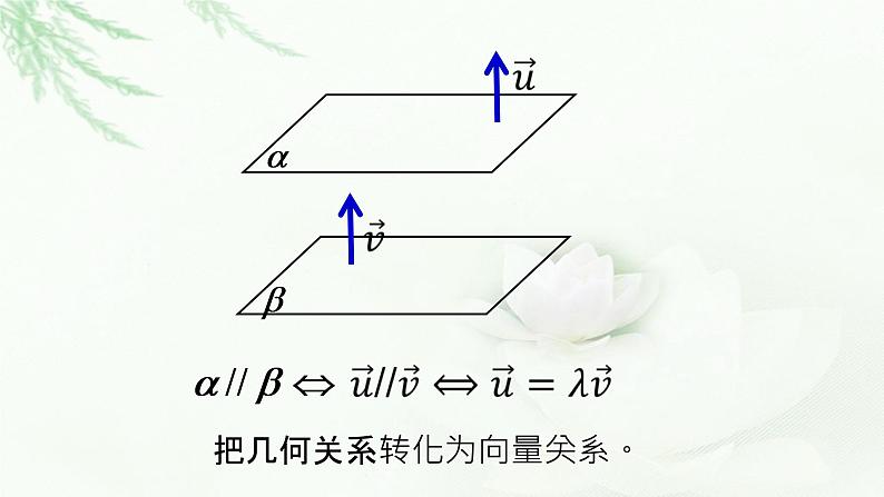 1.4.1用空间向量研究直线、平面的位置关系2.空间中直线、平面的平行课件PPT08