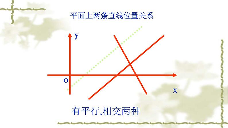 2.1.2两条直线平行和垂直的判定课件PPT03