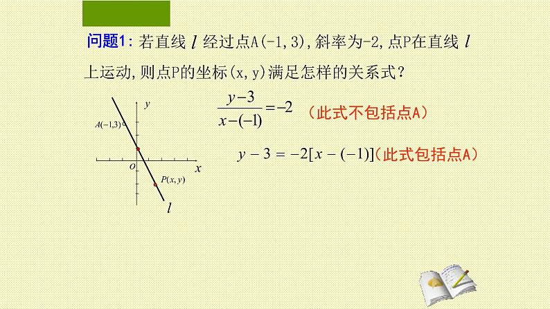 2.2.1直线的点斜式方程课件PPT第4页