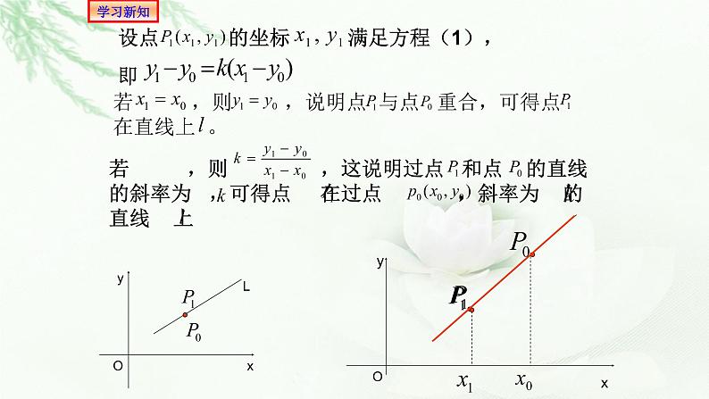 2.2.1直线的点斜式方程课件PPT第7页