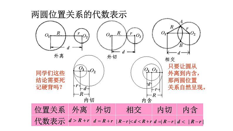 2.5.2圆与圆的位置关系课件PPT06