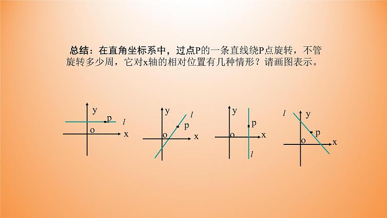 2.1.1倾斜角与斜率课件PPT06