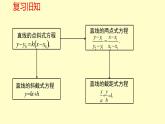 2.2.3直线的一般式方程课件PPT