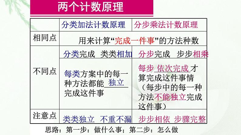 6.2.2排列数2课件PPT第4页