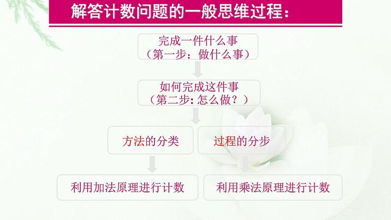 6.2.2排列数2课件PPT第5页