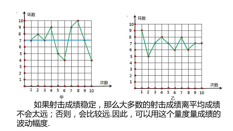 7.3.2离散型随机变量的方差课件PPT第7页