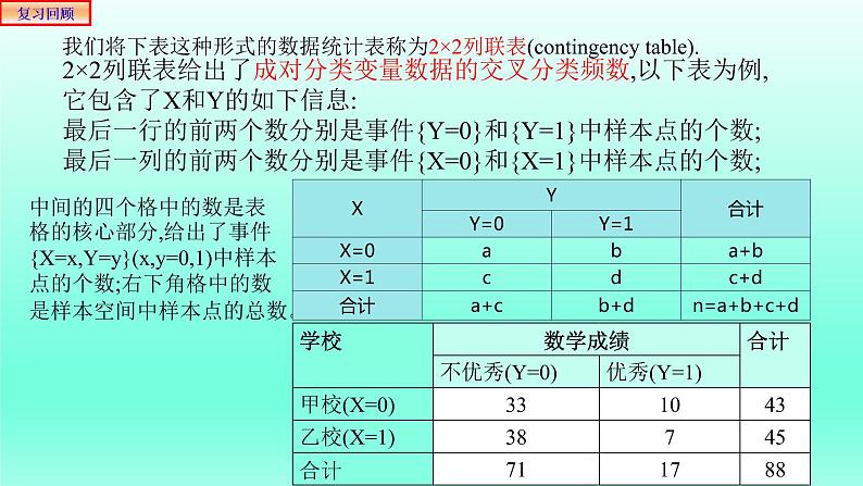 8.3.2独立性检验课件PPT02