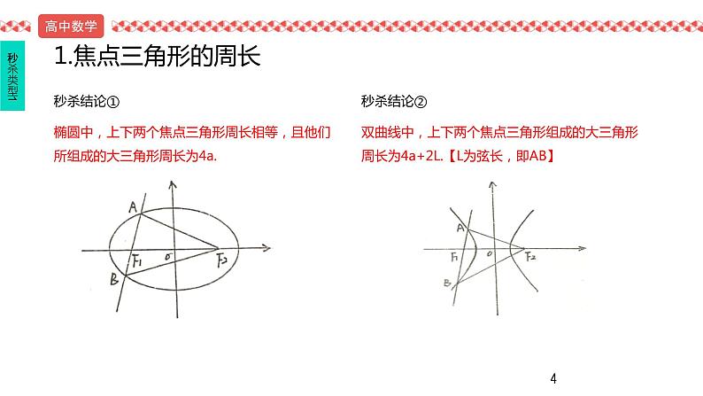 2022届高考数学三轮冲刺课-第1讲 焦点三角形中的秒杀技巧课件第4页