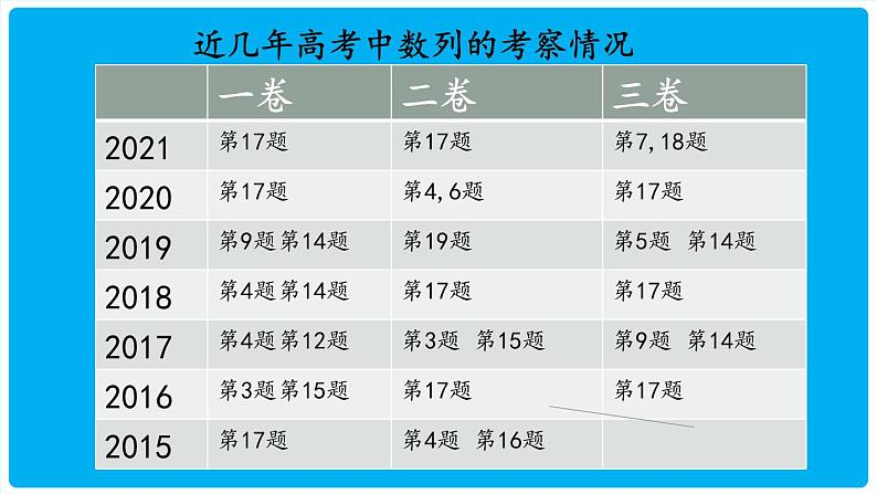 2022届高三数学二轮专题复习-数列的通项与求和 课件第2页