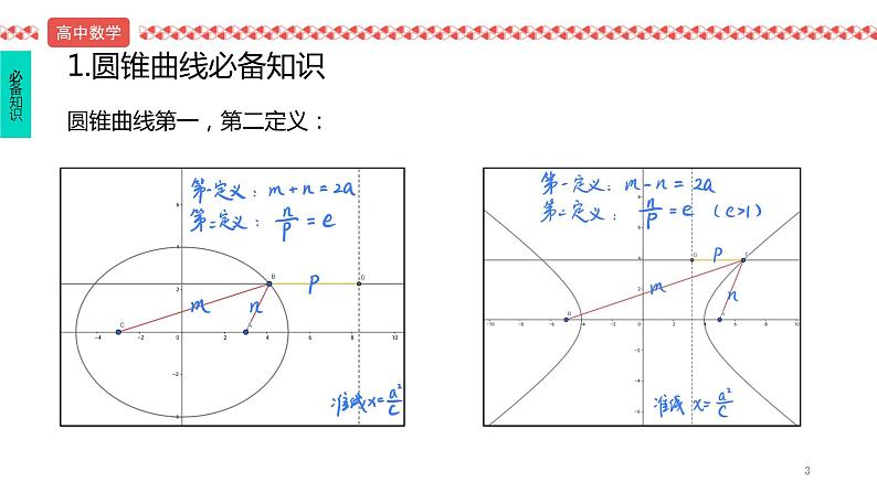 第2讲 焦点、通径、渐近线秒杀技巧　课件——2022届高考数学三轮冲刺03