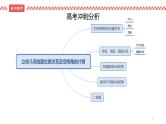 2022届高考数学三轮冲刺课之解答题2 立体几何课件
