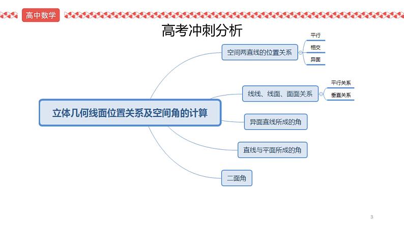 2022届高考数学三轮冲刺课之解答题2 立体几何课件第3页