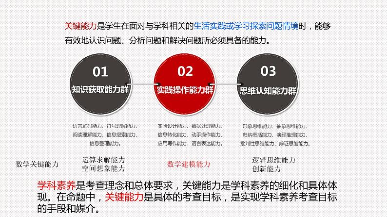明晰高考命题方向 高效做好二轮复习 课件-2022届高考数学研讨会复习专题第2页