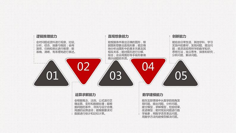 明晰高考命题方向 高效做好二轮复习 课件-2022届高考数学研讨会复习专题第3页