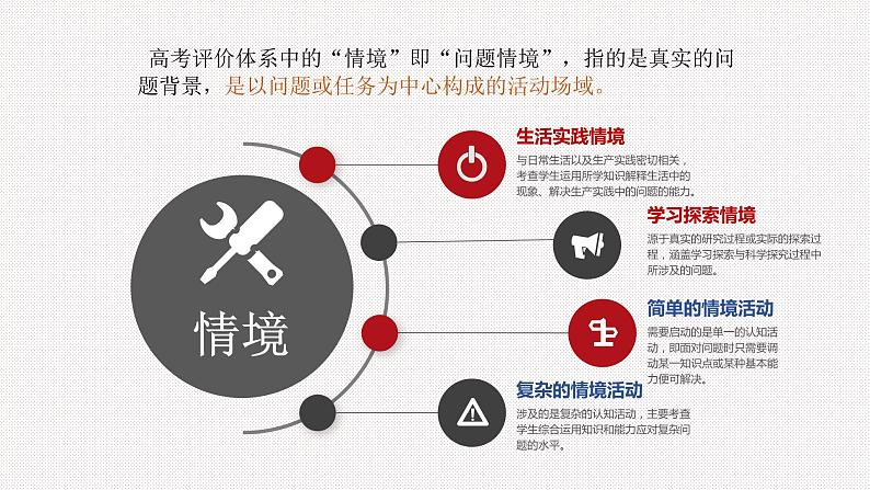 明晰高考命题方向 高效做好二轮复习 课件-2022届高考数学研讨会复习专题第8页