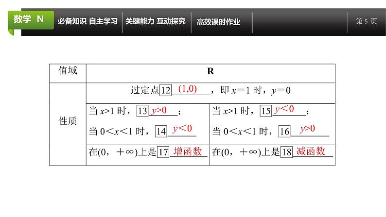 大一轮新教材数学高考复习课件——第3章第5节05