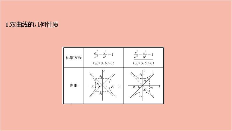 2021_2022学年新教材高中数学第3章圆锥曲线与方程3.2.2第1课时双曲线的几何性质课件苏教版选择性必修第一册04