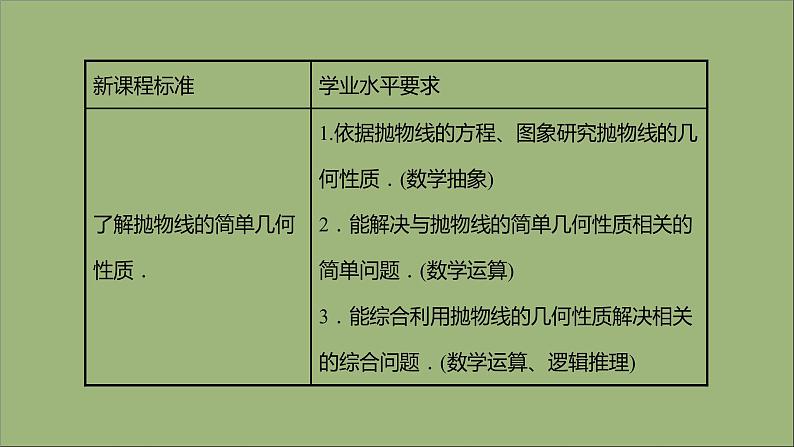2021_2022学年新教材高中数学第3章圆锥曲线与方程3.3.2第1课时抛物线的几何性质课件苏教版选择性必修第一册第2页
