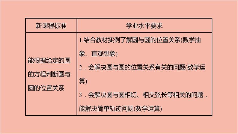 2021_2022学年新教材高中数学第2章圆与方程2.3圆与圆的位置关系课件苏教版选择性必修第一册02