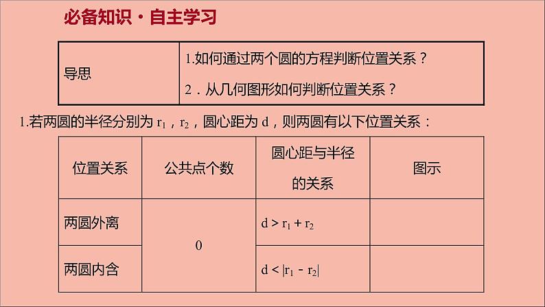 2021_2022学年新教材高中数学第2章圆与方程2.3圆与圆的位置关系课件苏教版选择性必修第一册03