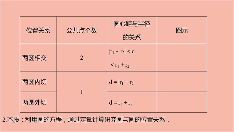 2021_2022学年新教材高中数学第2章圆与方程2.3圆与圆的位置关系课件苏教版选择性必修第一册04