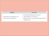 2021_2022学年新教材高中数学第1章直线与方程1.4两条直线的交点1.5.1平面上两点间的距离课件苏教版选择性必修第一册
